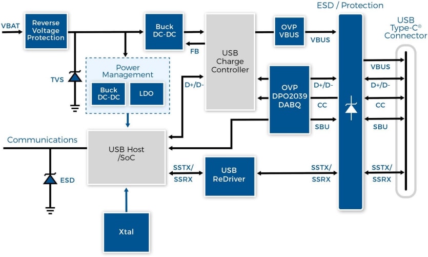 Application Circuit Diagram - Diodes Incorporated DPO2039DABQ Dataline OVP Switch